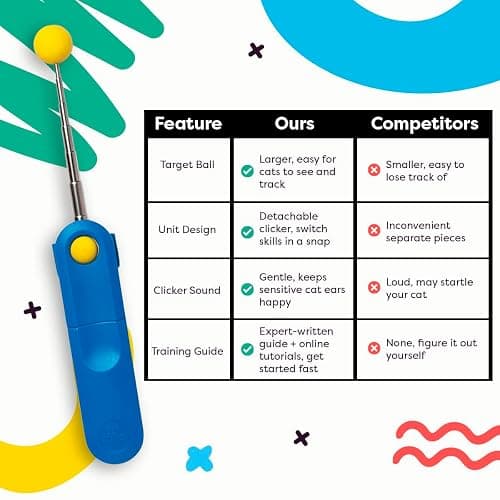 Cat Training Clicker with Detachable Wearable Finger Clicker & Target Stick – Positive Reinforcement Training Tool for Cats – Ideal for Behavior, Tricks & Enrichment thumbnail 5