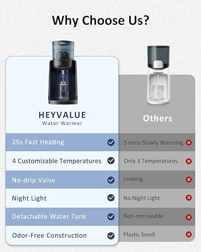 Water Warmer, HEYVALUE Baby Bottle Warmer, Formula Maker with Night Light, 4 Temperature Control & 72H Keep Warm, Detachable Tank, Instantly Dispenses Warm Water, Feed Baby More Easier and Healthier thumbnail 5