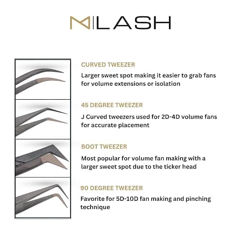 M LASH Tweezers for Eyelash Extensions (Set of 4) - Professional Lash Extension Tweezers - Fiber Tip, Japanese Steel, Diamond Grip Eyelash Extension Tweezer set (White) thumbnail 6