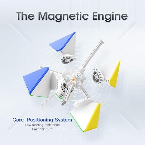 GAN Pyraminx 36 Magnets, Speed Magnetic Pyramid Puzzle Stickerless Triangle Cube (Standard) thumbnail 3