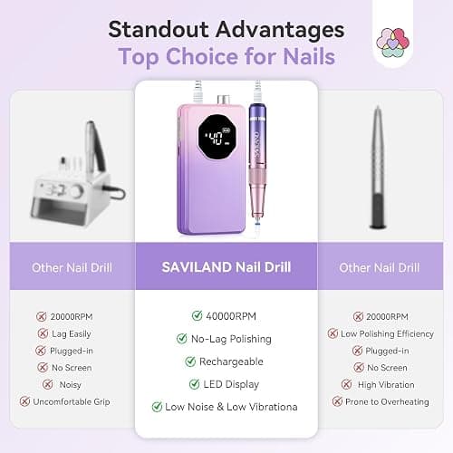 SAVILAND 2026 Nail Drill Professional: 40000RPM Electric Nail Drill 30S Fast Removal for Acrylic Nails Low Noise Electric Nail File Long-Lasting Manicure Pedicure Mobile Tech & Salon (Gradient Purple) thumbnail 7