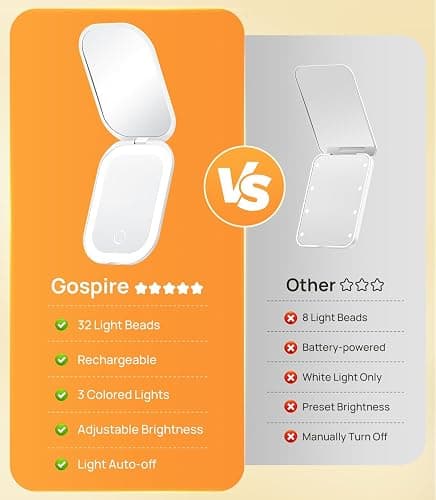 Gospire Lighted Travel Makeup Mirror with Light and Magnification 1X/3X, Stepless Dimming and Three-Color Adjustable Lights, Rechargeable Battery and Compact Size for Purse and Portable Use - White thumbnail 2