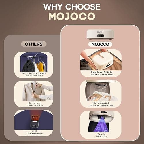 MOJOCO Portable Clothes Dryer - Mini/Compact Dryer for Apartment, RV, Travel - Small Quiet Fast-Drying Machine with Adjustable Timer & Hassle-Free Setup thumbnail 7