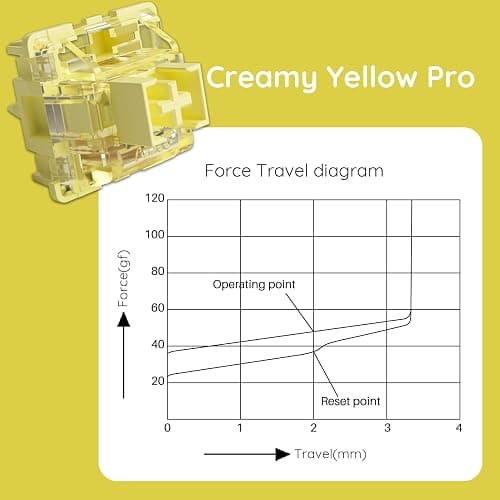 Akko V3 Cream Yellow Pro Keyboard Switch with Dustproof Stem for Mechanical Gaming Keyboard, 5-Pin 50gf Linear Switches (45pcs) thumbnail 3