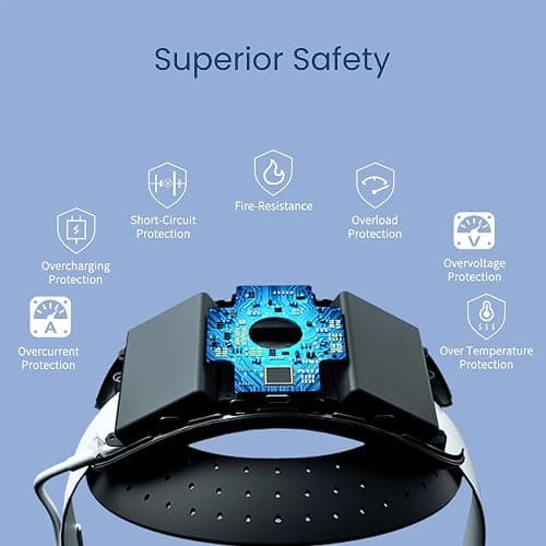BUSQUEDA Elite Strap with Battery for Oculus Quest 2,8000mAh Extend 9hrs Playtime,Fast Charging VR Power,Counter Balance&Adjustable Head Strap for Enhanced Support and Comfort in VR thumbnail 8