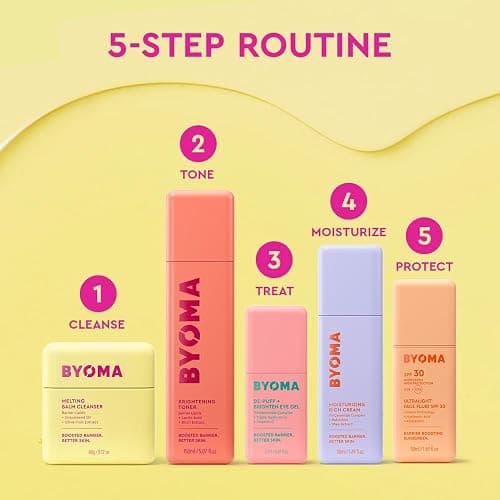 BYOMA De-Puff + Brighten Eye Gel - Lightweight Gel Eye Cream for Dark Circles, Puffiness & Wrinkles - Under Eye Cream With Hyaluronic Acid & Vitamin C - Barrier Repair Skincare - 0.68 fl. oz thumbnail 8