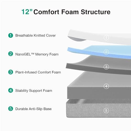 Novilla King Size Mattress, 12 Inch Gel Memory Foam King Mattress for Cool Night & Pressure Relief, Medium Plush Feel with Motion Isolating, Bliss thumbnail 3