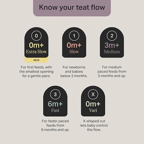 Tommee Tippee Natural Start Baby Bottle Teats, Medium Flow for 3m+, Pack of 2 Breast-Like Teats for a Natural Latch, with Anti-Colic Valve and BPA Free Soft Silicone thumbnail 5