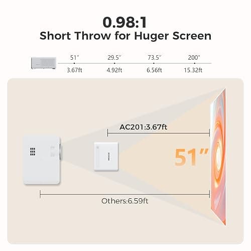 GOODEE Mini Smart Projector with WiFi and Bluetooth - Compatible with Netflix/YouTube/PrimeVideo, Electric Focus & Keystone, Short Throw Portable Video Projector Full HD for Indoor/Outdoor/Camping thumbnail 3