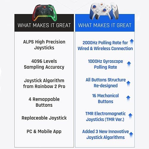 BIGBIG WON BLITZ 2 Pro PC Video Game Controller, TMR Electromagnetic Joystick,2000Hz Wireless Polling Rate,1000Hz Gyroscope,16 Mechanical Buttons,PC+Mobile APP Gamepads for FPS Games-Gray thumbnail 6