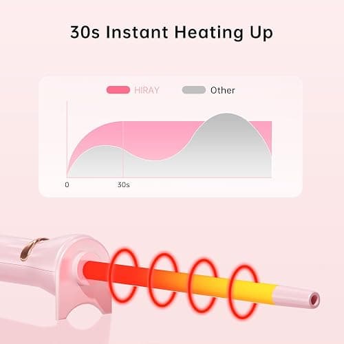 Hahahope 3/8 Inch Skinny Curling Iron & Wand, 9mm Mini Barrel for Short & Long Hair, Dual Voltage with 2 Heat Settings, Fast Heat Ceramic Curler thumbnail 3