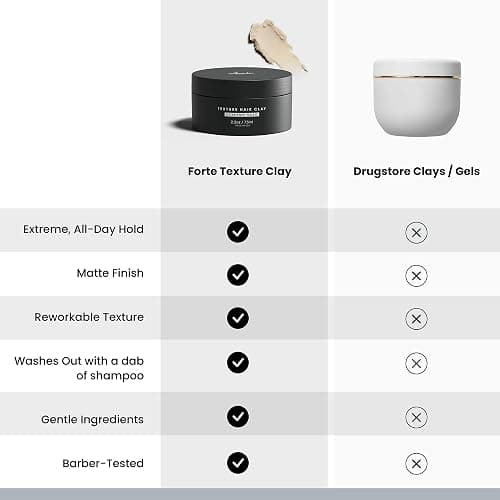 Hair Clay for Men by Forte Series | Extreme Hold Men's Hair Clay | Matte Clay with Natural Ingredients to Add Texture, Volume and Definition to Thick/Coarse Hair | Premium Men's Hair Styling Products thumbnail 9