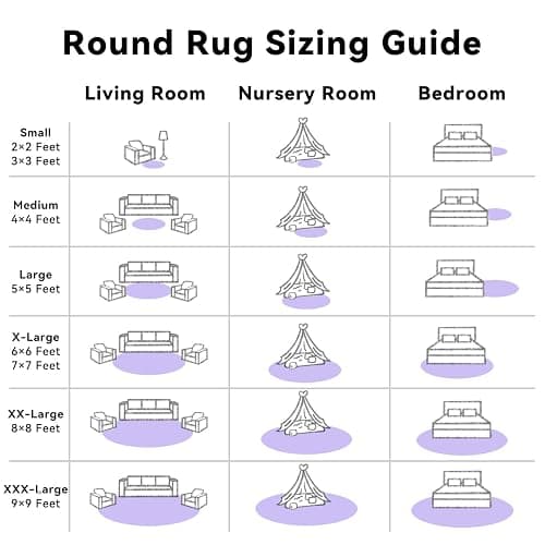 OLANLY Light Purple Round Rugs for Bedroom - Machine Washable, 5 ft Circle Area Rugs for Living Room, Soft and Fluffy Shaggy Carpet for Teen Girls and Boys, Nursery Rooms, Dorms, Home Decor Aesthetic thumbnail 7