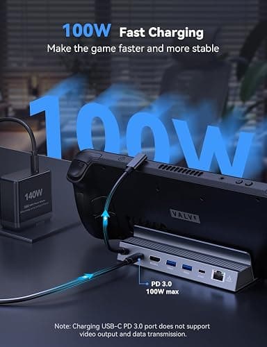 Steam Deck Dock,6-IN-1 Steam Deck Docking Station with 4K@120 2K144Hz HDMI 2.1, 1Gbps Gigabit RJ45, USB A & USB C 3.0 and 100W PD 3.0 Fast Charging,Steam Deck Dock Compatible with Legion Go/MSI Claw thumbnail 5