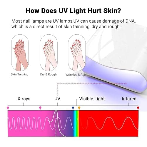 MelodySusie UV Gloves for Gel Nail Lamp, Professional UPF50+ UV Protection Gloves for Manicures, Art Skin Care Fingerless Glove for Women Men Protect Hands from Sun and Nail Dryer Harm (Black) thumbnail 5