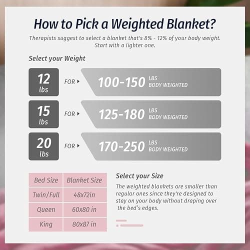 Wemore Sherpa Fleece Weighted Blanket for Adult, 15 lbs Dual Sided Cozy Fluffy Heavy Blanket, Ultra Fuzzy Throw Blanket with Soft Plush Flannel Top, 60 x 80 inches, Pink on Both Sides thumbnail 7