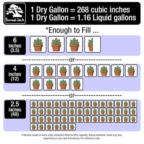 Bonsai Jack Succulent, Cactus and Bonsai Soil - Jacks Gritty Mix - 2 Gallons – Fast Draining – Fight Root Rot – Optimized pH thumbnail 6