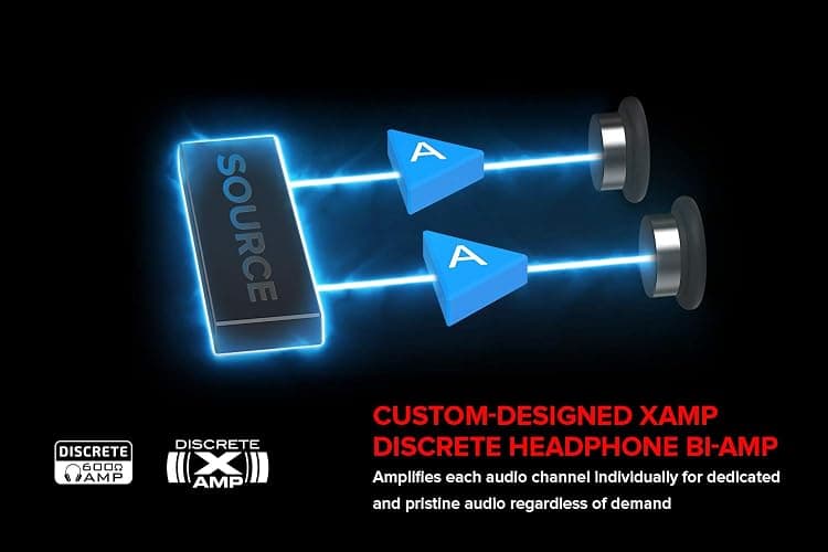Creative Sound BlasterX AE-5 Plus Pure Edition SABRE32 Ultra-Class 32-bit/384kHz PCI-e Gaming Sound Card and DAC with Dolby Digital and DTS, Xamp Discrete Headphone Bi-amp, 122dB SNR, RGB LED Strips thumbnail 4