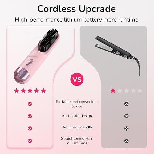 Go Brush Pro 2025 Hair Straightener Brush 300 Million Negative Ionic Portable Cordless Hair Straightener for Women with 4 Temps Fast Heating MCH Ceramic Coating Smooth Frizz - Free Hair Gift for Women thumbnail 7