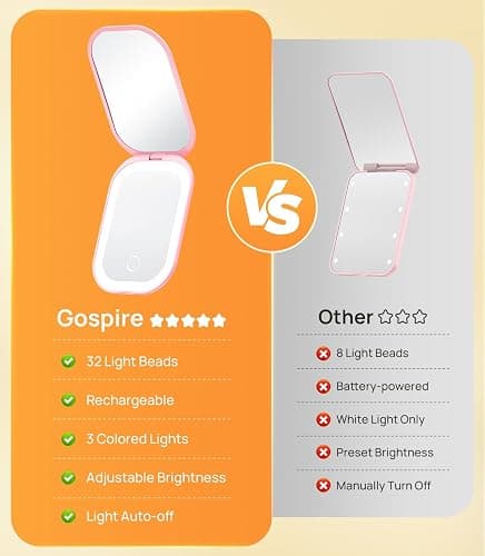 Gospire Lighted Travel Makeup Mirror with Light and Magnification 1X/3X, Stepless Dimming and Three-Color Adjustable Lights, Rechargeable Battery and Compact Size for Purse and Portable Use - Pink thumbnail 2