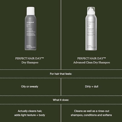 Living Proof Dry Shampoo, Perfect hair Day Advanced Clean, Dry Shampoo for Women and Men, 5.5 oz thumbnail 9