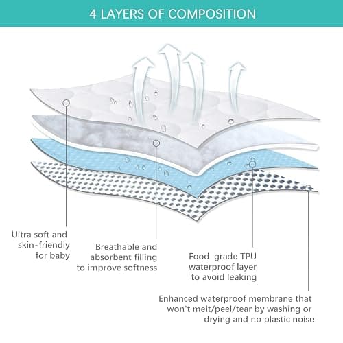 Crib Mattress Protector Sheets Waterproof 2 Pack, Quilted Crib Mattress Pad Cover Fitted Fits for Toddler Bed Mattress, White, 52” x 28” thumbnail 3