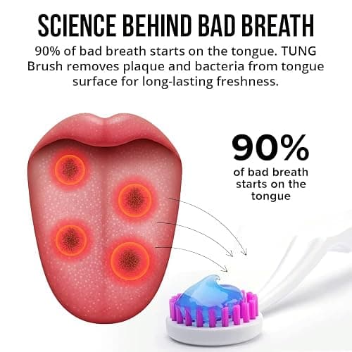 Tung Tongue Cleaning Kit with Brush & Gel for Fresh Breath, USA Made | Includes TUNG Brush & Zinc Gel to aid in cleaning the tongue, support fresh breath, help fight halitosis & may reduce odor. thumbnail 4