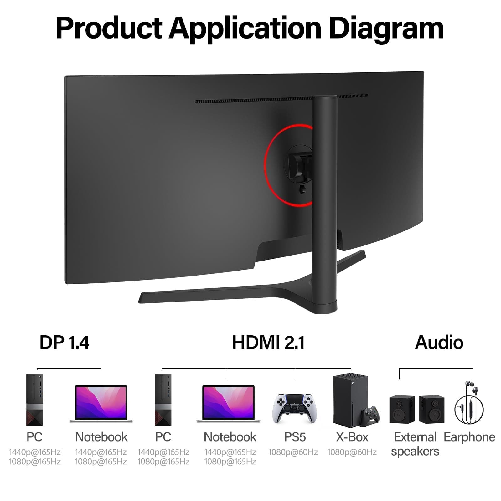 Gawfolk 34 inch Curved ultrawide Gaming Monitor, UWQHD 3440x1440, 1500R Curvature 165hz Refresh Rate Curved Computer Screen with FreeSync and Eye Care Technology, Liftable Stand thumbnail 7