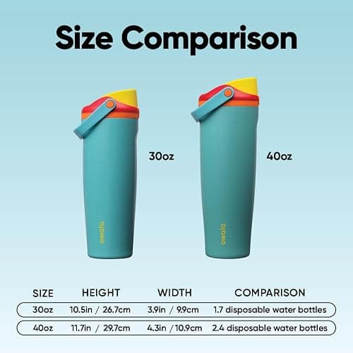 Owala FreeSip Sway Insulated Stainless Steel Water Bottle with Two-Way Spout, Built-In Straw and Bucket Handle, Made for Travel, School, and Sports, 30oz, BPA Free, Leak Proof, Summer Sweetness thumbnail 6