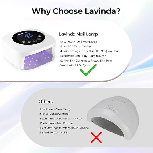 Lavinda UV LED Nail Lamp, Cordless Nail Lamp 54W Rechargeable Nail Dryer Gel Polish Light with Large LCD Display, Professional Gel Curing Lamp with 4 Timer Setting Auto Sensor for Salon and Home thumbnail 7