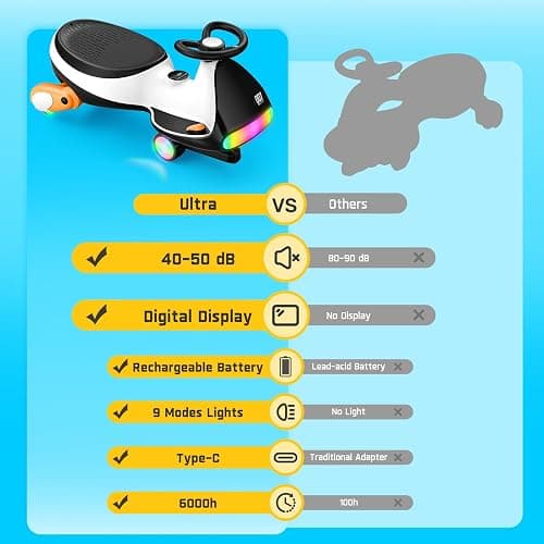 FanttikRide N7 Ultra Electric Wiggle Car with Pedal, Kids Car, MagicMute Motor Swing Car, 2 Speeds Max 4 Mph, 9 Color Modes, Digital Display, Bluetooth, for Ages 3 and Up, 150 Lbs, Penguin Black thumbnail 8