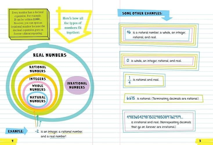 Everything You Need to Ace Math in One Big Fat Notebook: The Complete Middle School Study Guide thumbnail 3