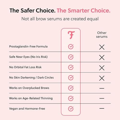 ForChics Eyebrow Serum – Sparse to Full Brows in 2 Weeks – Prostaglandin-Free and Hormone-Free Formula – Peptides + Biotin + Natural Extracts – Vegan and Cruelty-Free – 3ml thumbnail 8