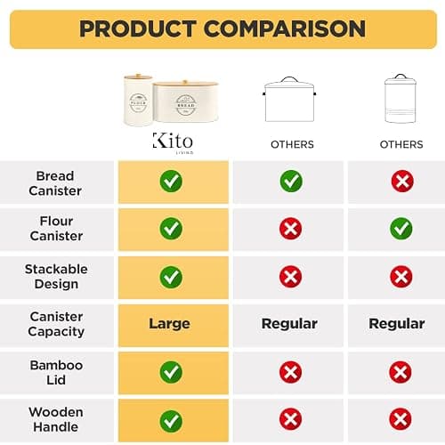 Kito LIVING Canisters Sets for Kitchen Counter Storage and Organization with Wooden Bamboo Lids, Food Pantry Containers, Stackable Steel Storage Bins, Airtight Bread and Flour Containers - Cream - Cream - Bread, Flour thumbnail 8