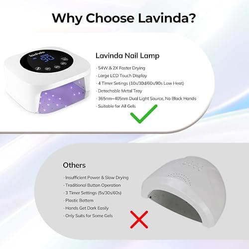 Lavinda UV LED Nail Lamp, Cordless Nail Lamp 54W Rechargeable Nail Dryer Gel Polish Light with Large LCD Display, Professional Gel Curing Lamp with 4 Timer Setting Auto Sensor for Salon and Home - White thumbnail 7