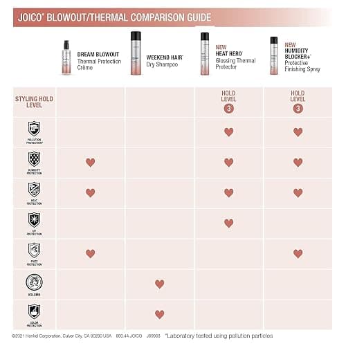 Joico Dream Blowout Thermal Protection Crème | For Most Hair Types | Thermal Heat Protection | Control Frizz & Static | Faster Drying Time | Humidity Protection | Reduce Breakage thumbnail 5
