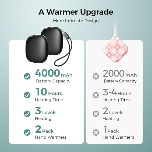 Pocket Size Hand Warmers Rechargeable 2 Pack, AI Smart Chips 3 Levels Heating Ultrathin Electric Handwarmers with 4000mAh, Portable Electric Hand Warmer, Hunting Camping Hiking Men Womens Gifts thumbnail 2