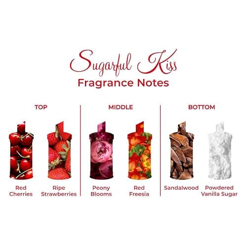Michel Germain Sugarful Eau de Parfum Fragrance Spray, 3.4 Fl Oz thumbnail 3