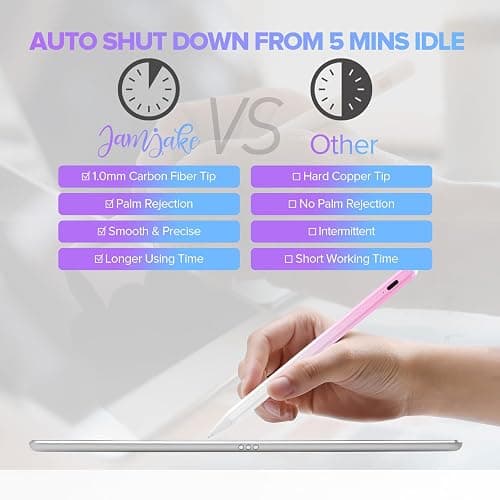Stylus Pen for iPad 6th-11th Generation-2X Fast Charge Active Pencil Compatible with 2018-2025 Apple iPad Pro 11"/12.9"/M4, iPad Air 3/4/5/M2/M3,iPad mini 5/6 Gen-Gradient White Pink thumbnail 8