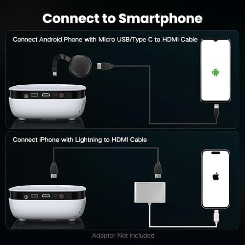 Mini Projector, NICPOW Upgrade Portable Outdoor Movie Projector, 1080P and 200" Supported Small Projector Compatible with TV Stick, Phone, PS5, HDMI, USB for Home, Bedroom, Gaming, Outdoor Use thumbnail 4