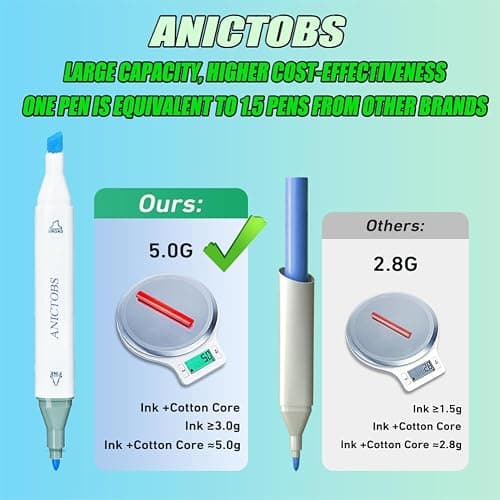 Alcohol Markers 80 Colors with Base Support, Drawing Art Markers Perfect for Students Kids and Adults Comics Sketching Illustration Artistic Creation Gift thumbnail 4