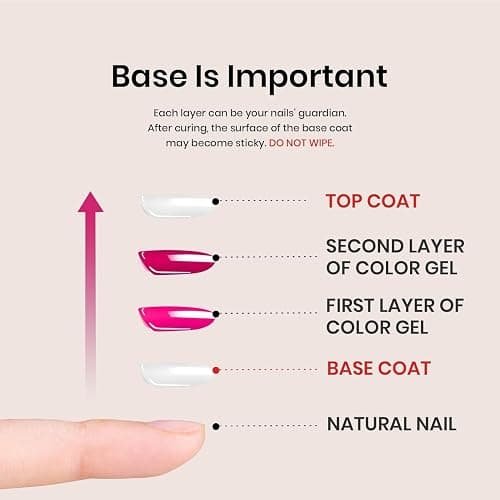 beetles Gel Polish Base Gel Top Coat Set, 2Pcs 15ML Clear Base and No Wipe Top Coat Soak Off UV LED Glossy Shine Finish Long Lasting DIY Nail Salon Manicure Gift for Women thumbnail 7