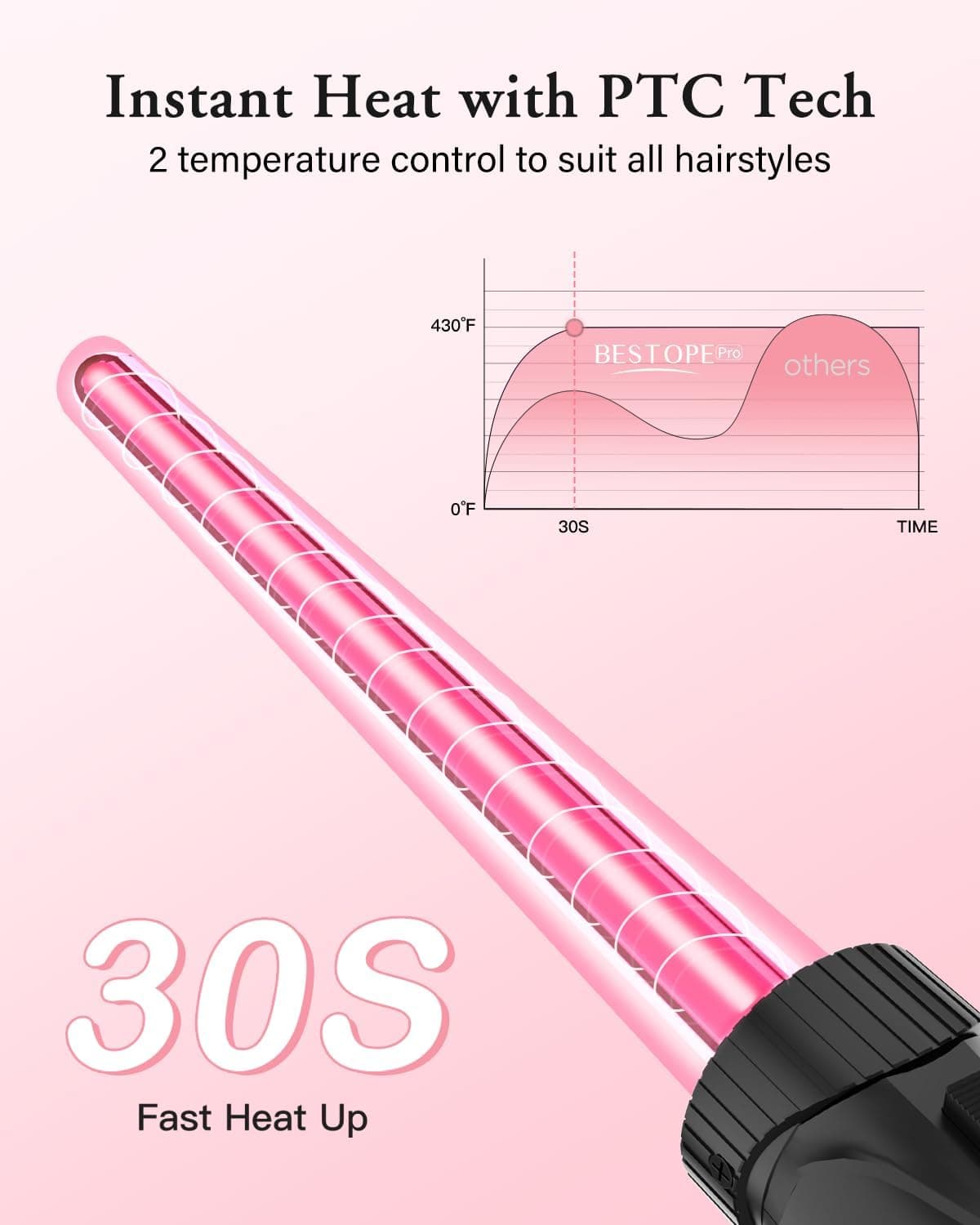 Waver Curling Iron Curling Wand - BESTOPE PRO 5 in 1 Curling Wand Set with 3 Barrel Hair Crimper for Women, Fast Heating Crimper Wand Curler in All Hair Type - Rose Gold thumbnail 6