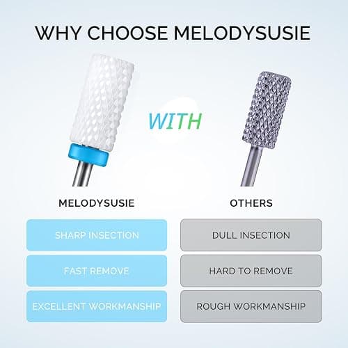 MelodySusie Ceramic Nail Drill Bits Set, 3/32'' (2.35mm) Professional Acrylic Nail File Drill Bit for Manicure Pedicure Cuticle Gel Nail Polishing 5Pcs thumbnail 3