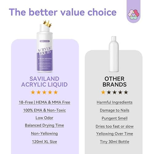 SAVILAND Low Odor Monomer Acrylic Nail Liquid, 4 oz | Non-Yellowing Monomer, With #12 Nail Brush, For Acrylic Powder Application, Beginners At-Home DIY & Professional Salon Use thumbnail 3