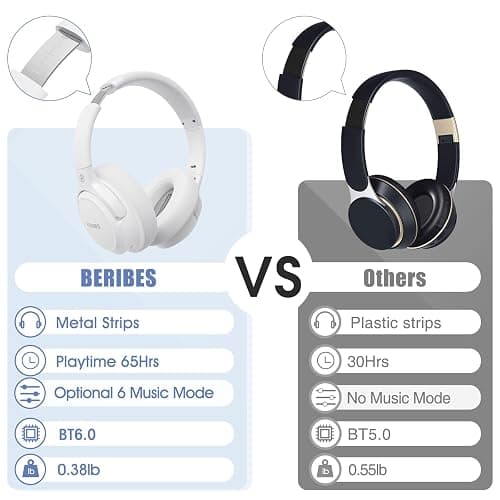 BERIBES Bluetooth Headphones Over Ear Wireless HiFi Stereo Headsets 65H 6EQ | Bluetooth 6.0,with Built-in HD Mic,Foldable Lightweight,Comfort Fit,Fast Charging,Deep Bass for Home Office Cellphone PC Ect. thumbnail 6