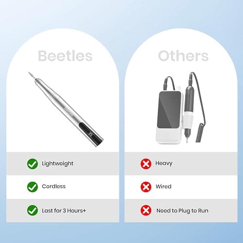 Beetles Electric Cordless Nail Drill, 35 Adjustable Speeds Portable Nail File for Acrylic Gel Nails Professional Efile Nails Drill Kit with Bits Dust Brush Manicure Pedicure Tools for Home Salon Use thumbnail 8