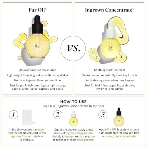 Fur Oil Ingrown Hair Treatment - Jojoba and Grape Seed to Moisturize and Soften Dry Skin, Clary Sage and Tea Tree to Effectively Prevent and Treat Ingrown Hairs thumbnail 8
