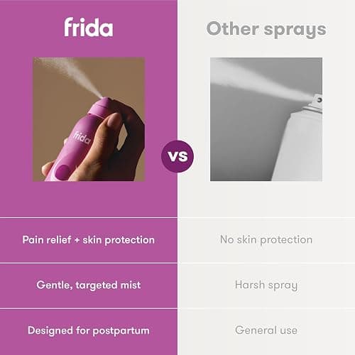 Frida Mom Anesthetic Spray, Hospital Strength Benzocaine and Glycerin for Instant Relief and Healing, Dermatologist Tested, with Aloe and Witch Hazel, Postpartum Essentials, 3.5oz thumbnail 4