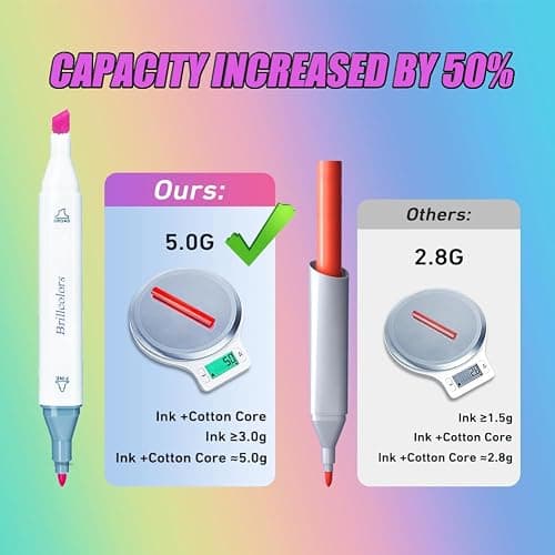 80 Colors Alcohol Markers with Base Dual Tip Drawing Markers for Adult and Kids Comics Coloring Sketching Illustration (80 White) -Refillable thumbnail 6